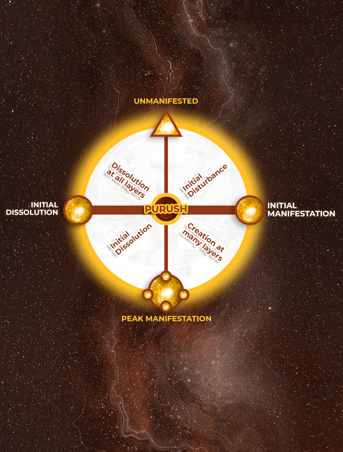 Cycle of Creation-Desktop View